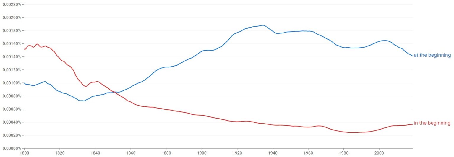 "In The Beginning" Or "At The Beginning"? Difference Explained