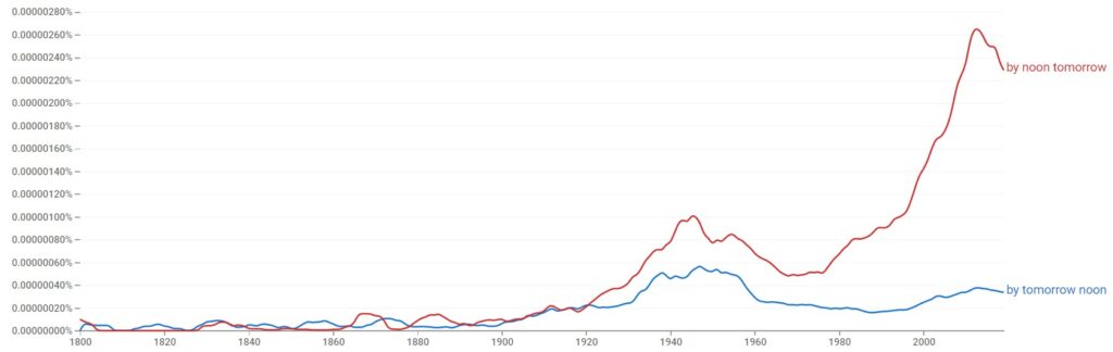 by-tomorrow-learn-what-it-actually-means-examples-facts