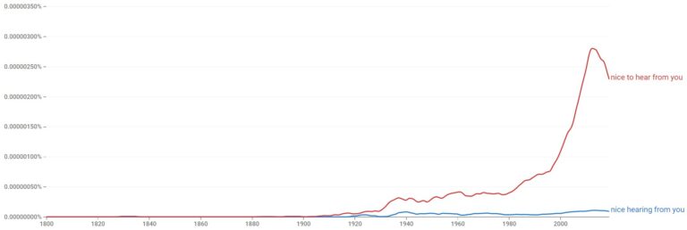 nice-to-hear-from-you-or-nice-hearing-from-you-learn-it-here