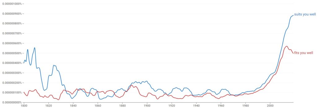  Suits You Well Meaning Examples 12 Synonyms 