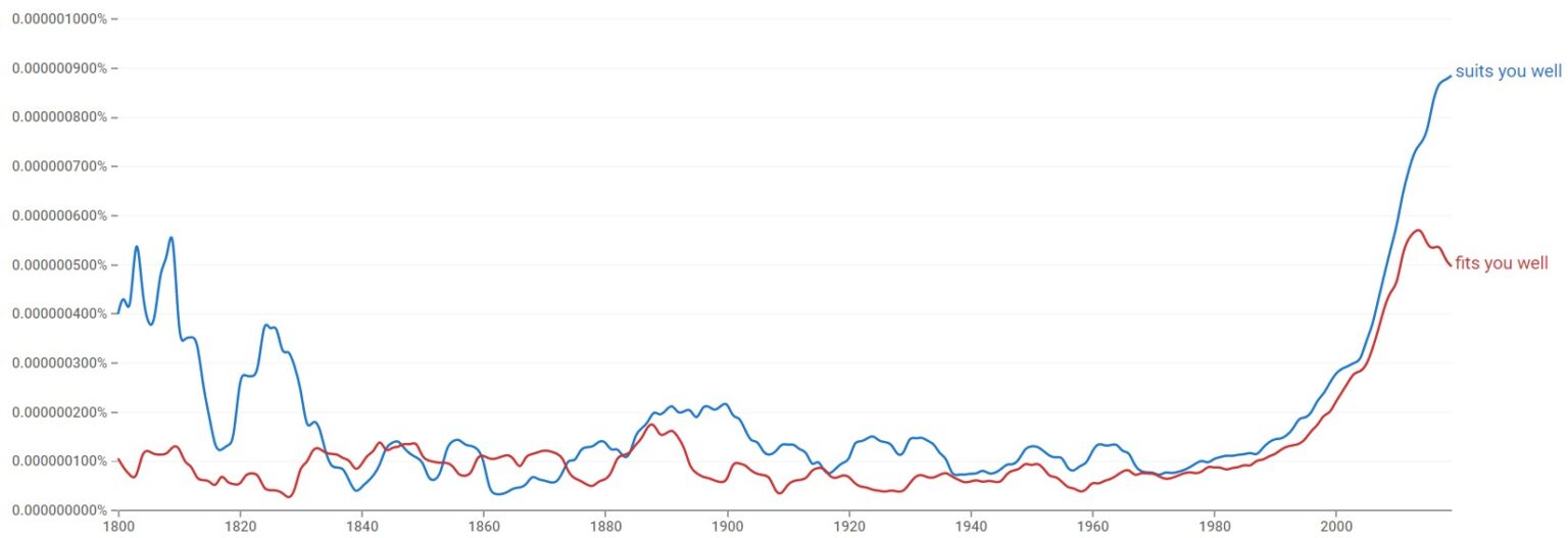 suits-you-well-meaning-examples-12-synonyms