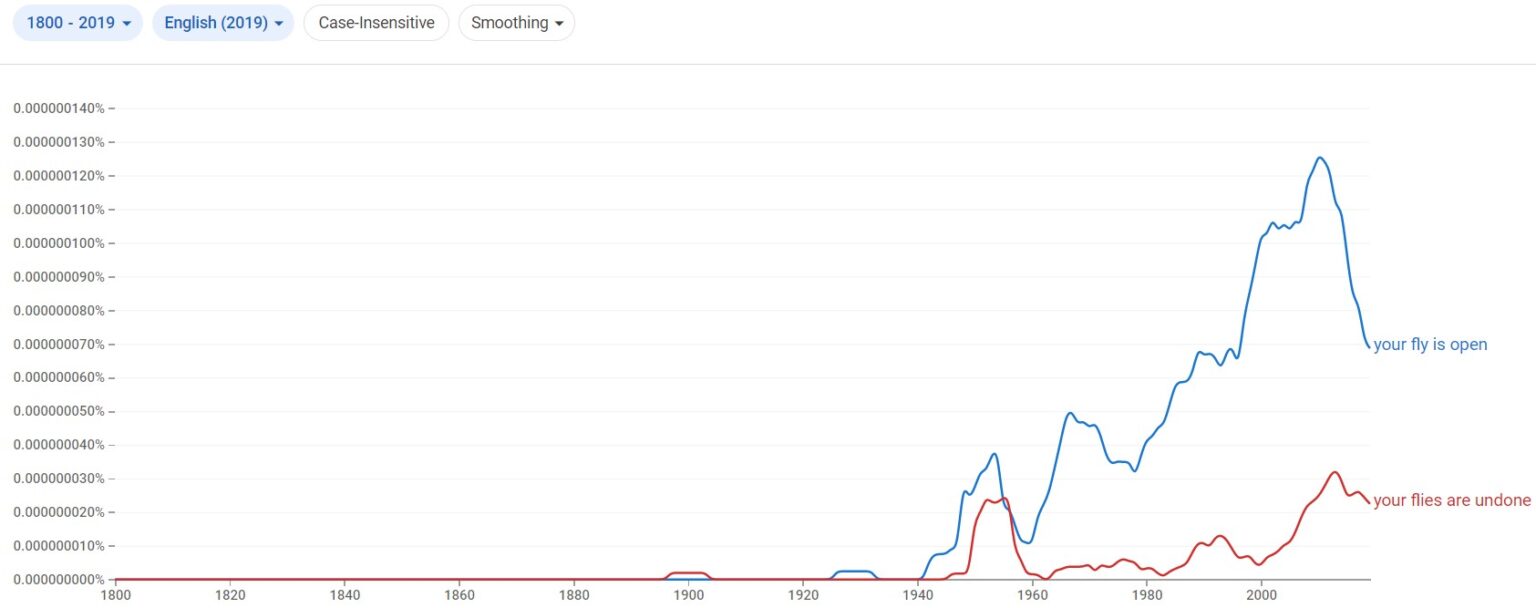 your-fly-is-open-meaning-facts-british-vs-american