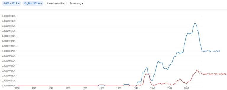 your-fly-is-open-meaning-facts-british-vs-american