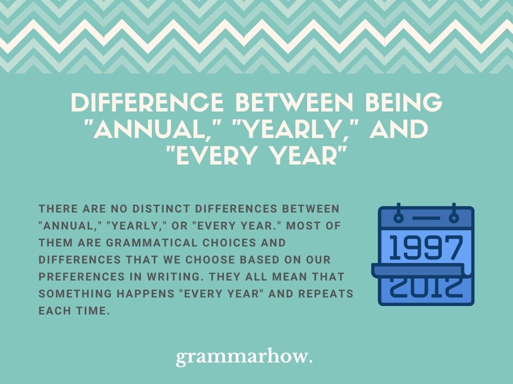 annual vs yearly vs every year