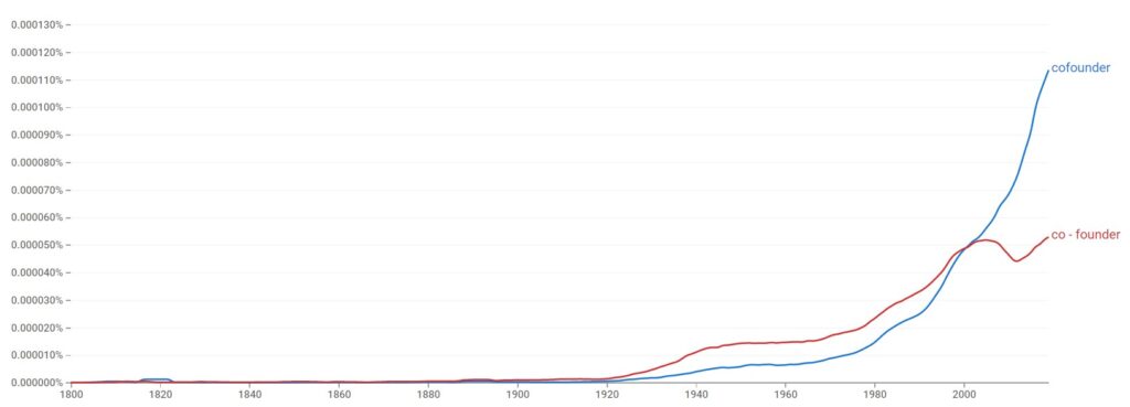 Cofounder or Co-founder - American English