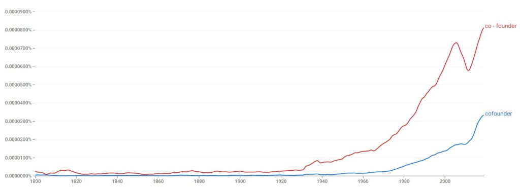 Cofounder or Co-founder - British English