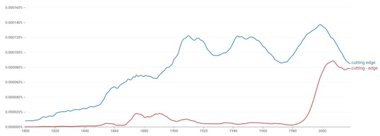 cutting-edge-or-cutting-edge-helpful-examples