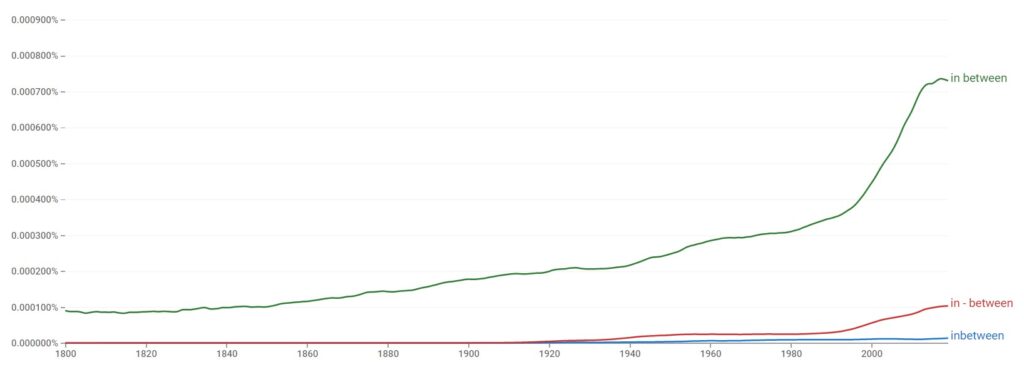 In between, In-between, or Inbetween - Statistics