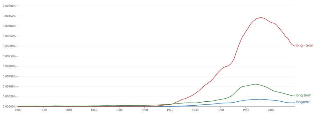 Long-term, Long term or Longterm - Statistics