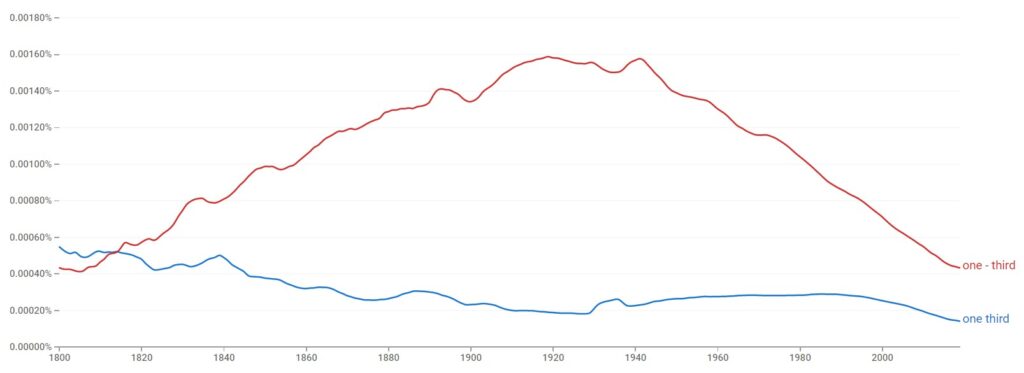 One third or One-third - Statistics