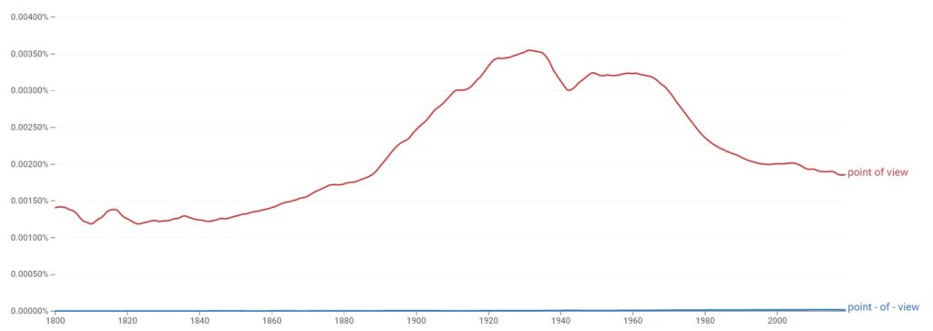 Point of view or Point-of-view - Statistics