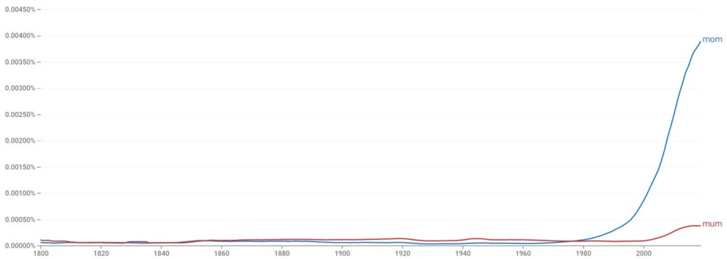 mom vs mum American English