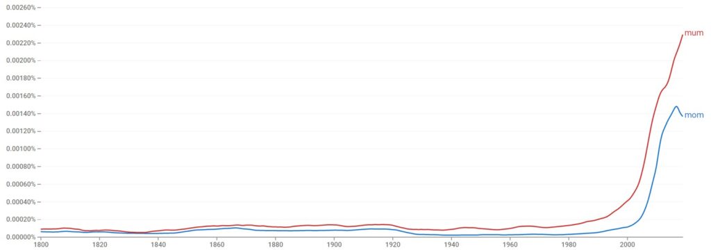 mom vs mum British English