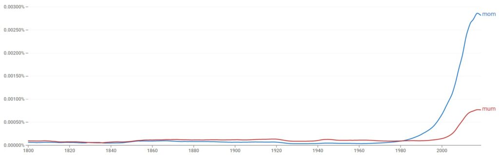 mom vs mum usage