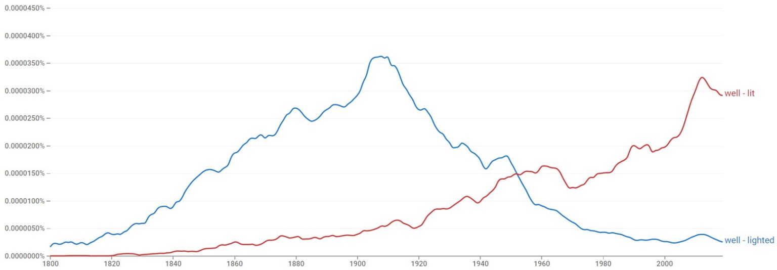 "WellLighted" vs. "WellLit" Difference Explained