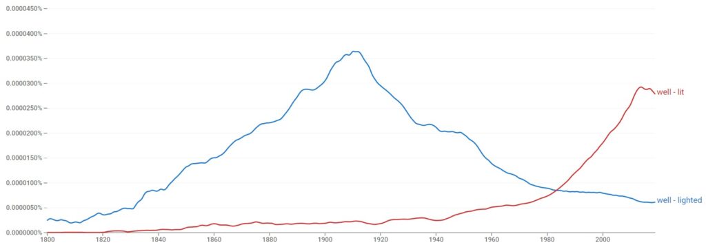 well-lighted vs well-lit historical usage