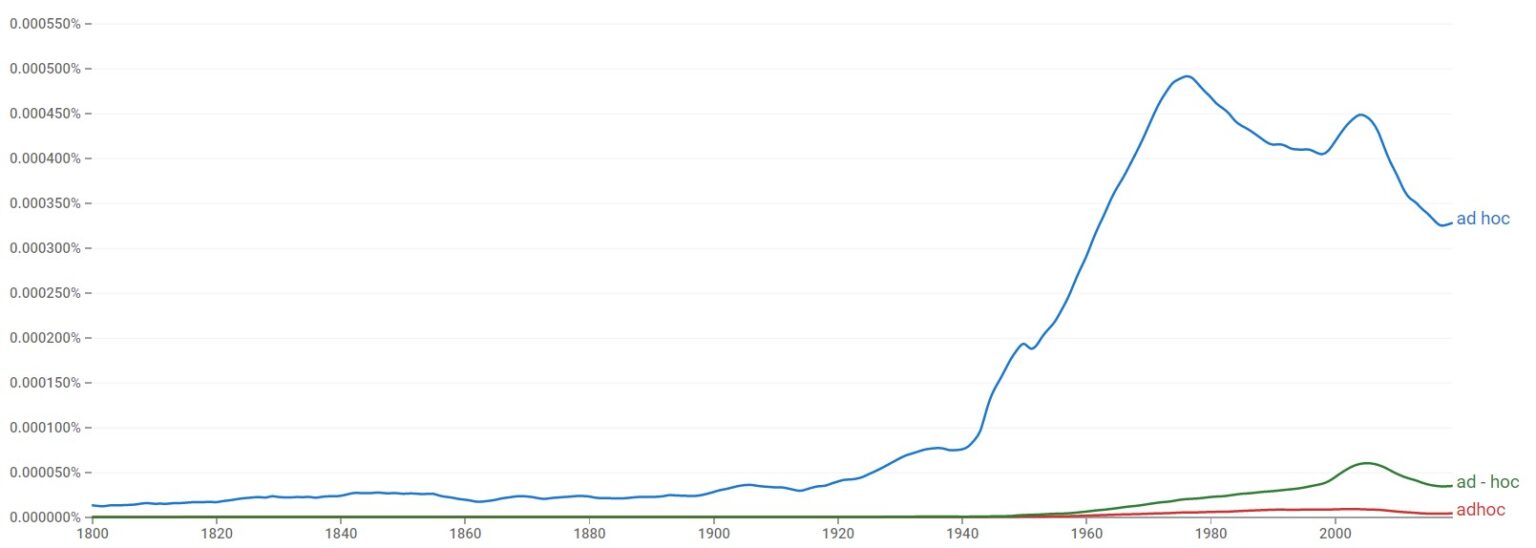 adhoc-ad-hoc-or-ad-hoc-helpful-examples
