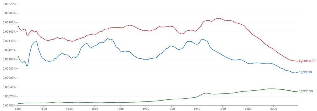 Agree On vs. Agree With vs. Agree To historical development