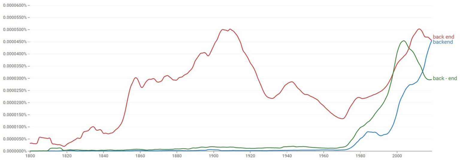 correctionとは 意味・読み方・使い方 visual data 5