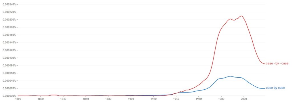 Case by case or Case-by-case - Statistics