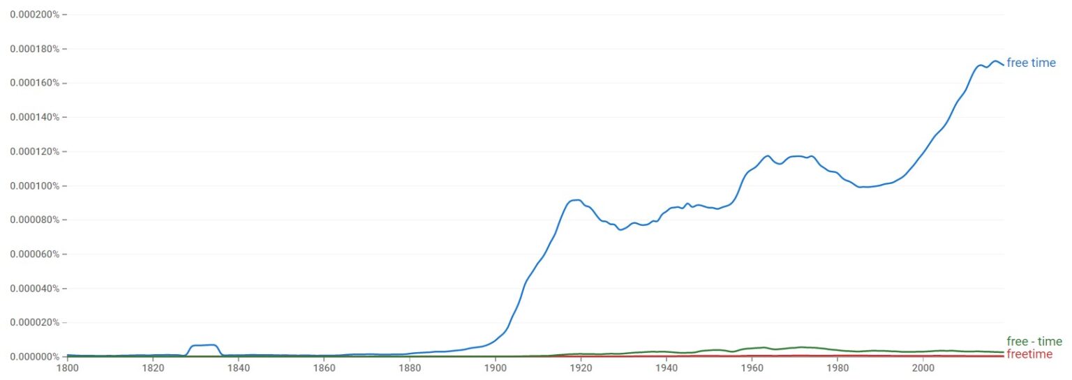 freetime-free-time-or-free-time-helpful-examples