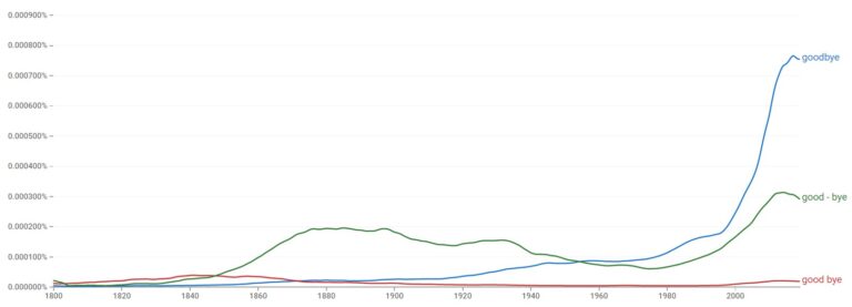 goodbye-good-bye-or-good-bye-helpful-examples