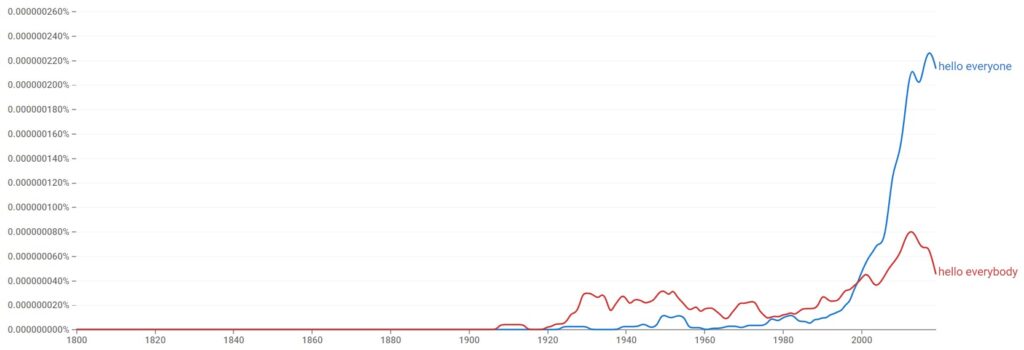 Hello everyone vs. Hello everybody