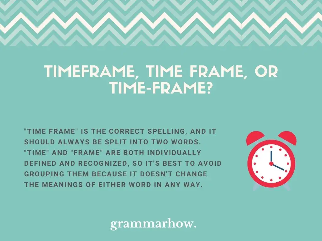 Timeframe, Time frame, or Time-frame?