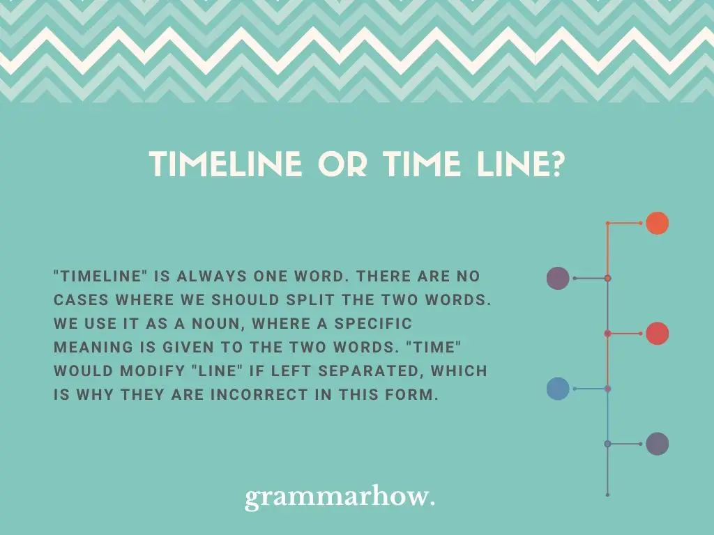 Timeline or Time line?