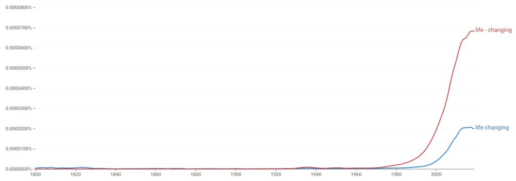 Life changing or Life-changing - Statistics