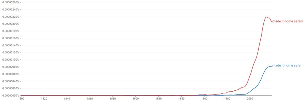 Made It Home Safe vs. Made It Home Safely historical development
