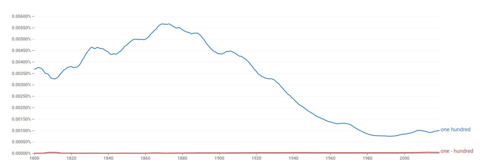 One hundred or Onehundred? (Helpful Examples)
