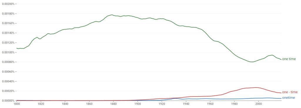 Onetime, One time, or One-time - Statistics