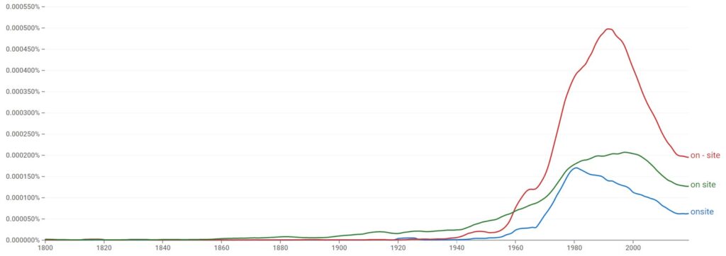 Onsite, On site, or On-site - Statistics