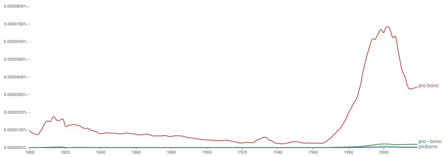 Probono, Pro bono, or Probono? (Helpful Examples)