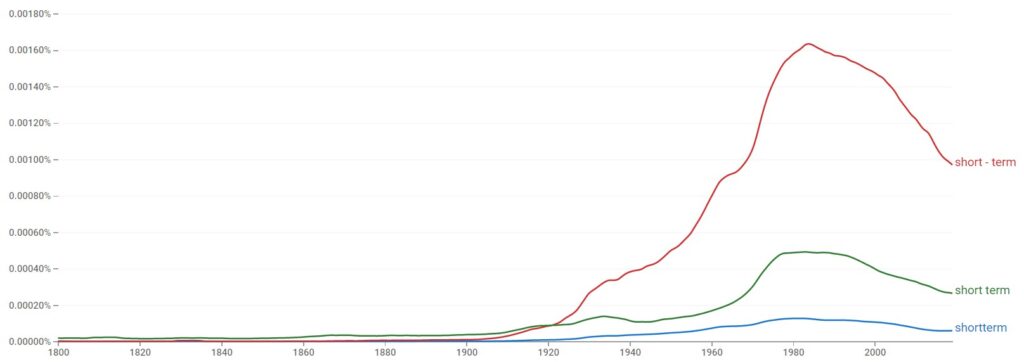 Short-term, Short term, or Shortterm - Statistics