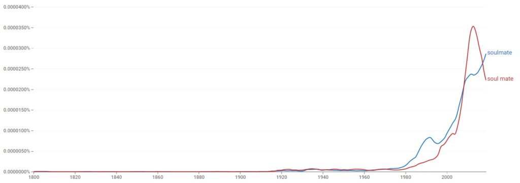 Soulmate or Soul mate - British English