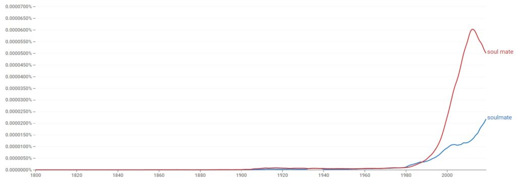 Soulmate or Soul mate - American English