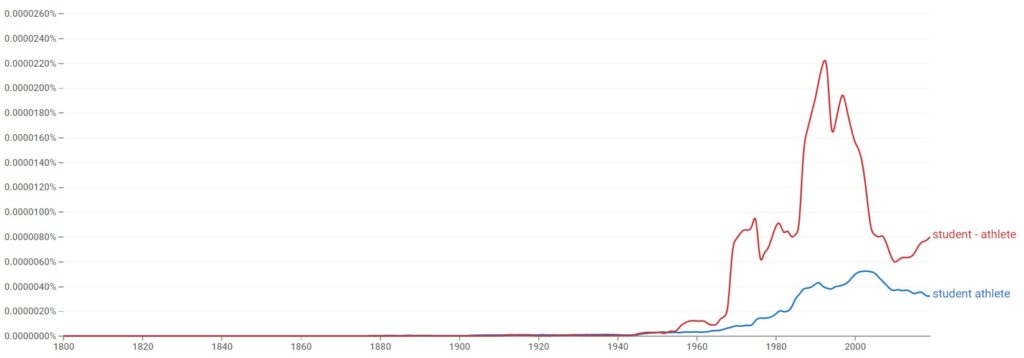 Student athlete or Student-athlete - Statistics