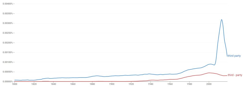 Third party or Third-party - Statistics