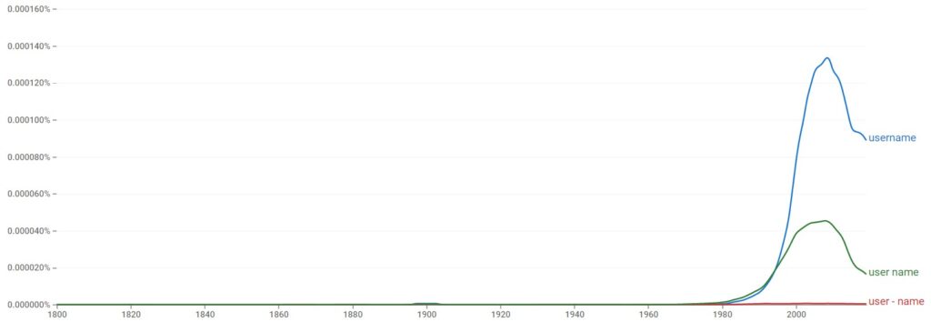 Username, User Name, User-Name historical development