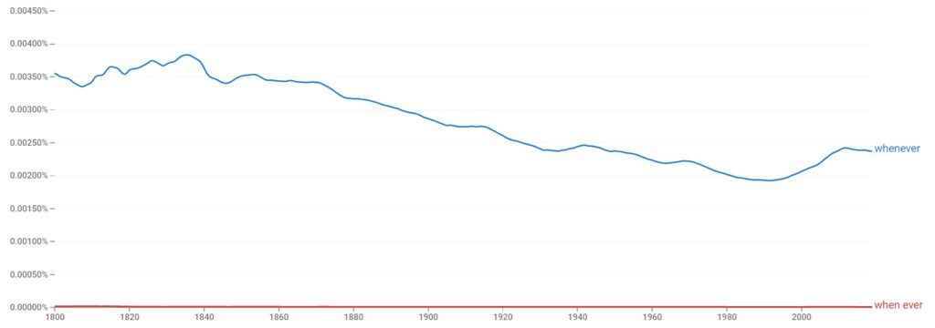 Whenever or When ever - Statistics