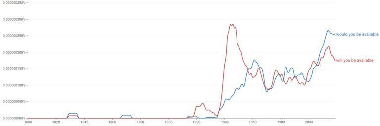 would-you-be-available-vs-will-you-be-available