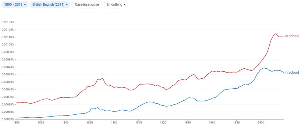 at school or in school British English