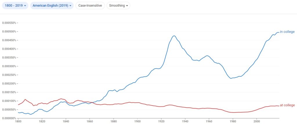in college or at college American English