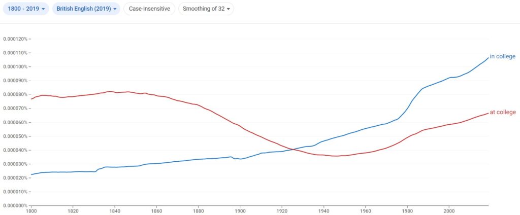 in college or at college British English