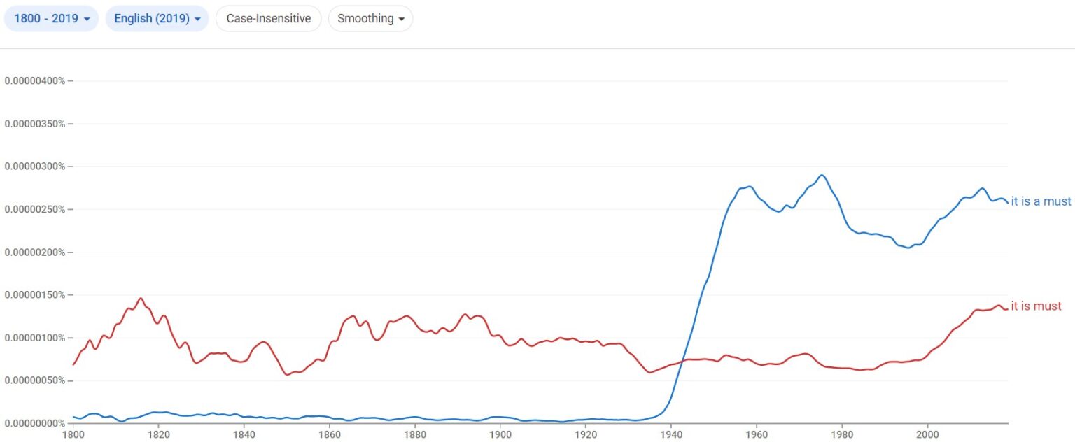 it-is-must-vs-it-is-a-must-correct-version-meaning-explained