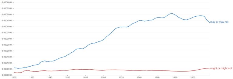 may-synonyms-and-related-words-what-is-another-word-for-may