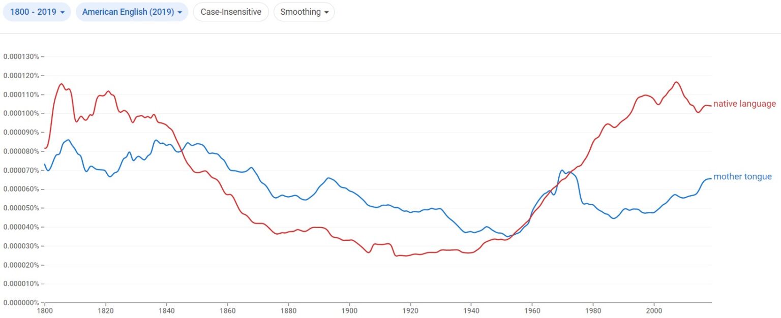 mother-tongue-vs-native-language-difference-explained