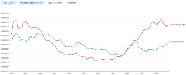 mother-tongue-vs-native-language-difference-explained